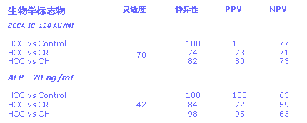 Hepa-IC酶聯免疫試劑盒