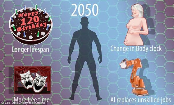 科學家稱人類將在2050年進化成新種群